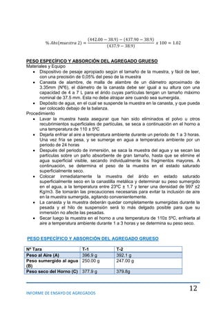 INFORME DE ENSAYO DE AGREGADOS
12
PESO ESPECÍFICO Y ABSORCIÓN DEL AGREGADO GRUESO
Materiales y Equipo
Dispositivo de pesaje apropiado según el tamaño de la muestra, y fácil de leer,
con una precisión de 0,05% del peso de la muestra
Canasta de alambre, de malla de alambre de un diámetro aproximado de
3.35mm (Nº6), el diámetro de la canasta debe ser igual a su altura con una
capacidad de 4 a 7 L para el árido cuyas partículas tengan un tamaño máximo
nominal de 37.5 mm. Esta no debe atrapar aire cuando sea sumergida.
Depósito de agua, en el cual se suspende la muestra en la canasta, y que pueda
ser colocado debajo de la balanza.
Procedimiento
Lavar la muestra hasta asegurar que han sido eliminados el polvo u otros
recubrimientos superficiales de partículas, se seca a continuación en el horno a
una temperatura de 110 ± 5ºC
Dejarla enfriar al aire a temperatura ambiente durante un periodo de 1 a 3 horas.
Una vez fría se pesa, y se sumerge en agua a temperatura ambiente por un
periodo de 24 horas
Después del periodo de inmersión, se saca la muestra del agua y se secan las
partículas sobre un paño absorbente de gran tamaño, hasta que se elimine el
agua superficial visible, secando individualmente los fragmentos mayores. A
continuación, se determina el peso de la muestra en el estado saturado
superficialmente seco.
Colocar inmediatamente la muestra del árido en estado saturado
superficialmente seco en la canastilla metálica y determinar su peso sumergido
en el agua, a la temperatura entre 23ºC ± 1.7 y tener una densidad de 997 ±2
Kg/m3. Se tomarán las precauciones necesarias para evitar la inclusión de aire
en la muestra sumergida, agitando convenientemente.
La canasta y la muestra deberán quedar completamente sumergidas durante la
pesada y el hilo de suspensión será lo más delgado posible para que su
inmersión no afecte las pesadas.
Secar luego la muestra en el horno a una temperatura de 110± 5ºC, enfriarla al
aire a temperatura ambiente durante 1 a 3 horas y se determina su peso seco.
PESO ESPECÍFICO Y ABSORCIÓN DEL AGREGADO GRUESO
Nº Tara T-1 T-2
Peso al Aire (A) 396.9 g 392.1 g
Peso sumergido al agua
(B)
250.00 g 247.00 g
Peso seco del Horno (C) 377.9 g 379.8g
 
