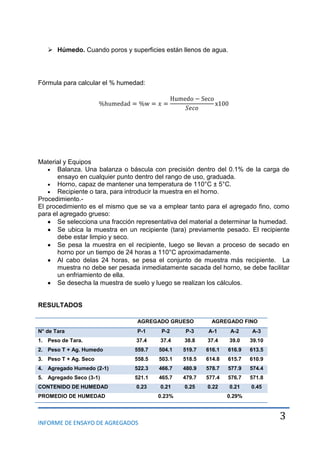 INFORME DE ENSAYO DE AGREGADOS
3
 Húmedo. Cuando poros y superficies están llenos de agua.
Fórmula para calcular el % humedad:
Material y Equipos
Balanza. Una balanza o báscula con precisión dentro del 0.1% de la carga de
ensayo en cualquier punto dentro del rango de uso, graduada.
Horno, capaz de mantener una temperatura de 110°C ± 5°C.
Recipiente o tara, para introducir la muestra en el horno.
Procedimiento.-
El procedimiento es el mismo que se va a emplear tanto para el agregado fino, como
para el agregado grueso:
Se selecciona una fracción representativa del material a determinar la humedad.
Se ubica la muestra en un recipiente (tara) previamente pesado. El recipiente
debe estar limpio y seco.
Se pesa la muestra en el recipiente, luego se llevan a proceso de secado en
horno por un tiempo de 24 horas a 110°C aproximadamente.
Al cabo delas 24 horas, se pesa el conjunto de muestra más recipiente. La
muestra no debe ser pesada inmediatamente sacada del horno, se debe facilitar
un enfriamiento de ella.
Se desecha la muestra de suelo y luego se realizan los cálculos.
RESULTADOS
AGREGADO GRUESO AGREGADO FINO
N° de Tara P-1 P-2 P-3 A-1 A-2 A-3
1. Peso de Tara. 37.4 37.4 38.8 37.4 39.0 39.10
2. Peso T + Ag. Humedo 559.7 504.1 519.7 616.1 616.9 613.5
3. Peso T + Ag. Seco 558.5 503.1 518.5 614.8 615.7 610.9
4. Agregado Humedo (2-1) 522.3 466.7 480.9 578.7 577.9 574.4
5. Agregado Seco (3-1) 521.1 465.7 479.7 577.4 576.7 571.8
CONTENIDO DE HUMEDAD 0.23 0.21 0.25 0.22 0.21 0.45
PROMEDIO DE HUMEDAD 0.23% 0.29%
 