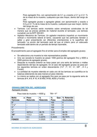 INFORME DE ENSAYO DE AGREGADOS
8
Para agregado fino, con aproximación de 0,1 g y exacta a 0,1 g ó 0,1 %
de la masa de la muestra, cualquiera que sea mayor, dentro del rango de
uso.
Para agregado grueso o agregado global, con aproximación y exacta a
0,5 g ó 0,1 % de la masa de la muestra, cualquiera que sea mayor, dentro
del rango de uso.
Tamices: Los tamices serán montados sobre armaduras construidas de tal
manera que se prevea pérdida de material durante el tamizado. Los tamices
cumplirán con la NTP 350.001.
Agitador Mecánico de Tamices: Un agitador mecánico impartirá un movimiento
vertical o movimiento lateral al tamiz, causando que las partículas tiendan a
saltar y girar presentando así diferentes orientaciones a la superficie del
tamizado. La acción del tamizado será tal que el criterio para un adecuado
tamizado esté dentro de un periodo de tiempo razonable.
Procedimiento:
El procedimiento para el agregado fino el similar para el empleo del agregado grueso.
Se selecciona una muestra la más representativa posible.
Una vez secada la muestra se pesan 1000 gramos del agregado fino y 4000 a
5000 gramos de agregado grueso.
Después la muestra anterior se hace pasar por una serie de tamices o mallas
dependiendo del tipo de agregado. En el caso del agregado grueso se pasa por
los siguientes tamices en orden descendente (1½" ,1", ¾", ½”, 3/8" , # 4 y
Fondo)
La cantidad de muestra retenida en cada uno de los tamices se cuantifica en la
balanza obteniendo de esta manera el peso retenido.
Lo mismo se realiza con el agregado fino pero se pasa por la siguiente serie de
tamices (# 4, # 8, # 16, # 30 #50, #100, #200 y Fondo).
GRANULOMETRÍA DEL AGREGADO
Agregado Grueso:
Peso total de muestra = 4000 g TM = 1”
Malla o
Tamices
Peso
Retenido
%
Retenido
% Que
Pasa
% Retenido
Acumulado
2” - - 100 0
1 ½” - - 100 0
1” - - 100 0
¾” - - 100 0
½” 3870.4 96.76 3.24 96.76
3/8” 113.2 2.83 0.41 99.59
4 8.3 0.2075 0.2025 99.7975
FONDO 8.1 0.2025 0 100
 