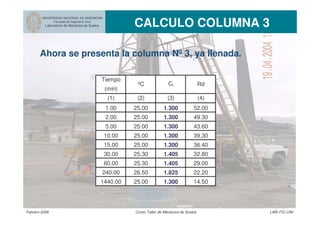 UNIVERSIDAD NACIONAL DE INGENIERIA
Facultad de Ingeniería Civil
Laboratorio de Mecánica de Suelos CALCULO COLUMNA 3
Febrero 2006 Curso Taller de Mecánica de Suelos LMS-FIC-UNI
Ahora se presenta la columna Nº 3, ya llenada.
(1) (2) (3) (4)
25.00
25.00
60.00
1.00
5.00
25.30
Ct Rd
240.00
1440.00
30.00 25.30 32.80
25.00
10.00
15.00
1.300
1.300
1.405
39.30
36.40
25.00 1.300
49.30
Tiempo
ºC
(min)
2.00 25.00 1.300
52.00
43.601.300
29.00
22.20
1.405
1.825
1.300
26.50
25.00 14.50
 