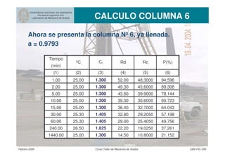 UNIVERSIDAD NACIONAL DE INGENIERIA
Facultad de Ingeniería Civil
Laboratorio de Mecánica de Suelos CALCULO COLUMNA 6
Febrero 2006 Curso Taller de Mecánica de Suelos LMS-FIC-UNI
Ahora se presenta la columna Nº 6, ya llenada.
a = 0.9793
37.261
21.15214.50
1.405
1.825
1.300
26.50
25.00
1.300
29.00
22.20 19.0250
49.756
10.8000
64.043
43.60
48.300025.00 1.300
49.30
Tiempo
ºC
(min)
2.00 25.00 1.300
52.00
1.300
1.300
1.405
94.596
89.308
39.9000 78.144
39.30
36.40
30.00 25.30
69.723
32.80 57.198
25.00
10.00
15.00
P(%)
1.00
5.00
25.30
Ct Rd Rc
240.00
1440.00
25.00
25.00
60.00
45.6000
25.4050
29.2050
32.7000
35.6000
(1) (2) (3) (4) (5) (6)
 