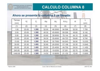 UNIVERSIDAD NACIONAL DE INGENIERIA
Facultad de Ingeniería Civil
Laboratorio de Mecánica de Suelos CALCULO COLUMNA 8
Febrero 2006 Curso Taller de Mecánica de Suelos LMS-FIC-UNI
Ahora se presenta la columna 8 ya llenada:
37.261
21.15214.50
1.405
1.825
1.300
26.50
25.00
1.300
29.00
22.20
33.30
12.56019.0250
49.756
10.8000
10.220
29.50
64.043 36.90
7.700
43.60
48.3000 52.50
44.10 9.080
25.00 1.300
49.30
Tiempo
ºC
(min)
2.00 25.00 1.300
52.00
R
1.300
1.300
1.405
94.596
89.308
39.9000 78.144
39.30
36.40
30.00 25.30
69.723
10.840
39.80
32.80 57.198
25.00
10.00
15.00
L
(cm)
P(%)
1.00
5.00
25.30
Ct Rd Rc
240.00
1440.00
25.00
25.00
60.00
8.140
11.450
45.6000
25.4050
29.2050
32.7000
35.6000
49.80
22.70
15.00 13.800
9.740
(1) (2) (3) (4) (5) (6) (7) (8)
 