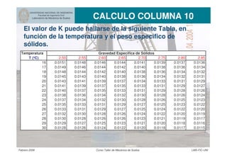 UNIVERSIDAD NACIONAL DE INGENIERIA
Facultad de Ingeniería Civil
Laboratorio de Mecánica de Suelos CALCULO COLUMNA 10
Febrero 2006 Curso Taller de Mecánica de Suelos LMS-FIC-UNI
El valor de K puede hallarse de la siguiente Tabla, en
función de la temperatura y el peso especifico de
sólidos.
Temperatura
T (ºC) 2.50 2.55 2.60 2.65 2.70 2.75 2.80 2.85
16 0.0151 0.0148 0.0146 0.0144 0.0141 0.0139 0.0137 0.0136
17 0.0149 0.0146 0.0144 0.0142 0.0140 0.0138 0.0136 0.0134
18 0.0148 0.0144 0.0142 0.0140 0.0138 0.0136 0.0134 0.0132
19 0.0145 0.0143 0.0140 0.0138 0.0136 0.0134 0.0132 0.0131
20 0.0143 0.0141 0.0139 0.0137 0.0134 0.0133 0.0131 0.0129
21 0.0141 0.0139 0.0137 0.0135 0.0133 0.0131 0.0129 0.0127
22 0.0140 0.0137 0.0135 0.0133 0.0131 0.0129 0.0128 0.0126
23 0.0138 0.0136 0.0134 0.0132 0.0130 0.0128 0.0126 0.0124
24 0.0137 0.0134 0.0132 0.0130 0.0128 0.0126 0.0125 0.0123
25 0.0135 0.0133 0.0131 0.0129 0.0127 0.0125 0.0123 0.0122
26 0.0133 0.0131 0.0129 0.0127 0.0125 0.0124 0.0122 0.0120
27 0.0132 0.0130 0.0128 0.0126 0.0124 0.0122 0.0120 0.0119
28 0.0130 0.0128 0.0126 0.0126 0.0123 0.0121 0.0119 0.0117
29 0.0129 0.0127 0.0125 0.0123 0.0121 0.0120 0.0118 0.0116
30 0.0128 0.0126 0.0124 0.0122 0.0120 0.0118 0.0117 0.0115
Gravedad Especifica de Sólidos
 