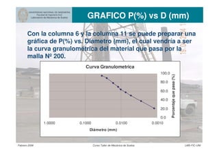 UNIVERSIDAD NACIONAL DE INGENIERIA
Facultad de Ingeniería Civil
Laboratorio de Mecánica de Suelos GRAFICO P(%) vs D (mm)
Febrero 2006 Curso Taller de Mecánica de Suelos LMS-FIC-UNI
Con la columna 6 y la columna 11 se puede preparar una
gráfica de P(%) vs. Diámetro (mm), el cual vendría a ser
la curva granulométrica del material que pasa por la
malla Nº 200.
Curva Granulometrica
0.0
20.0
40.0
60.0
80.0
100.0
0.00100.01000.10001.0000
Diámetro (mm)
Porcentajequepasa(%)
 