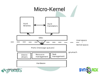 Micro-Kernel
DCC.UFMG
 