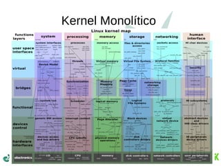 Kernel Monolítico
 