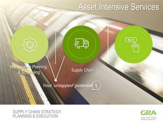 Asset Intensive Services
Maintenance Planning
& Scheduling Supply Chain Procurement
Your ‘untapped’ potential
SUPPLY CHAIN STRATEGY,
PLANNING & EXECUTION
 