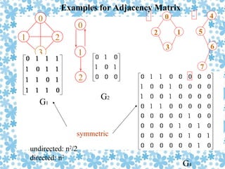 Graph | PPT