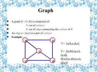 Graph Vector Vertices Graph | PPT