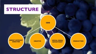STRUCTURE

                           CEO




GROUP ACCOUNT                    SOCIAL MEDIA
                CREATIVE                        PRODUCTION
   DIRECTOR                      DEPARTMENT
 