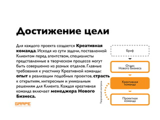 Достижение цели
Для каждого проекта создается Креативная
команда. Исходя из сути задачи, поставленной                     Бриф
Клиентом перед агентством, специалисты
представленные в творческом процессе могут
быть совершенно из разных отделов. Главные                       Отдел
                                                             Нового Бизнеса
требования к участнику Креативной команды:
опыт в реализации подобных проектов, страсть
к открытиям, интересным и уникальным                           Креативная




                                       Творческий контроль
                                                                команда
решениям для Клиента. Каждая креативная
команда включает менеджера Нового
Бизнеса.                                                       Проектная
                                                                команда
 