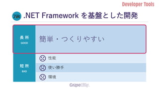.NET Framework を基盤とした開発
長 所
GOOD
簡単・つくりやすい
短 所
BAD
性能
使い勝手
環境
 