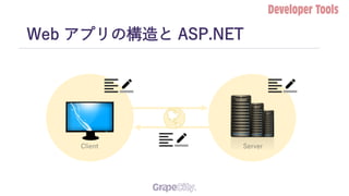 z
Web アプリの構造と ASP.NET
Client Server
 