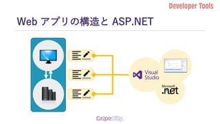 z
Web アプリの構造と ASP.NET
 