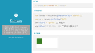 z
Canvas
HTML5 で導入された <canvas>
HTML 要素は、JavaScript による
スクリプティングによって図形な
どを描画するために使用します。
MDN Web Doc Canvas API
<canvas id="canvas"></canvas>
var canvas = document.getElementById("canvas");
var ctx = canvas.getContext("2d");
ctx.fillStyle = “green”; // 緑色で
ctx.fillRect(10, 10, 100, 100); // 四角を描きます
HTML
JavaScript
実行結果
例
 