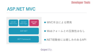 ASP.NET MVC
 MVC手法による開発
 Webフォームとの互換性はなし
.NET経験者には親しみのあるAPI.NET Framework
ASP.NET
ASP.NET
MVC
ASP.NET
Web Pages
ASP.NET
Web Forms
 