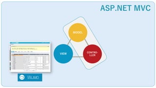 z
z
ASP.NET MVC
MODEL
VIEW
CONTRO-
LLER
 