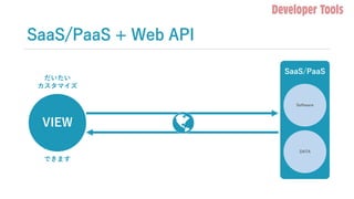 z
SaaS/PaaS + Web API
VIEW
SaaS/PaaS
だいたい
カスタマイズ
できます
DATA
Software
 