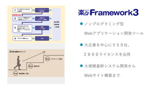 z
z
 ノンプログラミング型
Webアプリケーション開発ツール
 大企業を中心に５５０社、
２８００ライセンスを出荷
 大規模基幹システム開発から
Webサイト構築まで
 