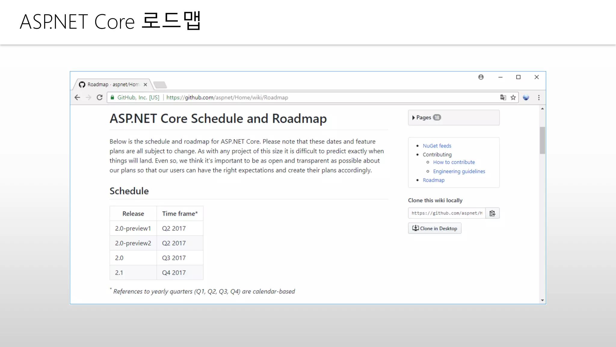 ASP.NET Core 로드맵
 