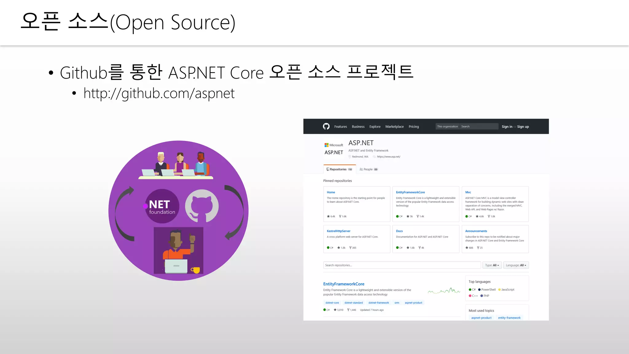 오픈 소스(Open Source)
• Github를 통한 ASP.NET Core 오픈 소스 프로젝트
• http://github.com/aspnet
 