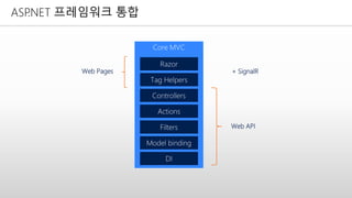 ASP.NET 프레임워크 통합
Web Pages
Web API
+ SignalR
 