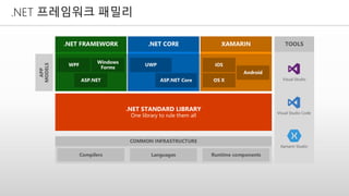 .NET 프레임워크 패밀리
 