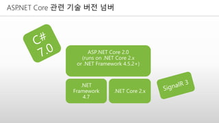 ASP.NET Core 관련 기술 버전 넘버
 