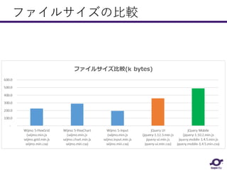 ファイルサイズの比較
 