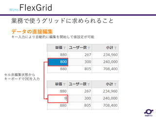 Wijmo.FlexGrid
業務で使うグリッドに求められること
データの直接編集
キー入力により自動的に編集を開始して値設定が可能
セル非編集状態から
キーボードで[9]を入力
 