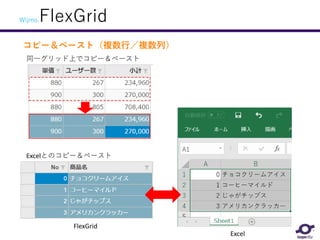 Wijmo.FlexGrid
コピー＆ペースト（複数行／複数列）
同一グリッド上でコピー＆ペースト
Excelとのコピー＆ペースト
FlexGrid
Excel
 