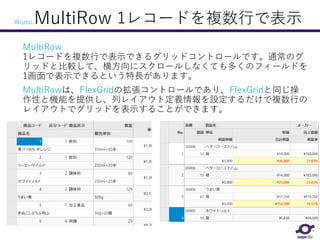 1レコードを複数行で表示
MultiRow
1レコードを複数行で表示できるグリッドコントロールです。通常のグ
リッドと比較して、横方向にスクロールしなくても多くのフィールドを
1画面で表示できるという特長があります。
MultiRowは、FlexGridの拡張コントロールであり、FlexGridと同じ操
作性と機能を提供し、列レイアウト定義情報を設定するだけで複数行の
レイアウトでグリッドを表示することができます。
Wijmo.MultiRow
 