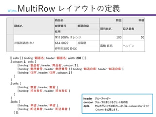 レイアウトの定義
[{ cells: [ { binding: '顧客名', header: '顧客名', width: 230 } ] }
,{ colspan: 2, cells: [
{ binding: '製品名', header: '商品名', colspan: 2 },
{ binding: '郵便番号', header: '郵便番号' }, { binding: '都道府県', header: '都道府県' },
{ binding: '住所', header: '住所', colspan: 2 }
]
}
,{ cells: [
{ binding: '数量', header: '数量' },
{ binding: '担当者名', header: '担当者名' }
]
}
,{cells: [
{ binding: '単価', header: '単価' },
{ binding: '配送業者', header: '配送業者' }
] }];
header グループヘッダー
colspan グループがまたがるグリッド列の数
cells セルオブジェクトの配列。これらは、colspanプロパティで
Column を拡張します。
Wijmo.MultiRow
 