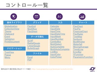 コントロール一覧
基本ライブラリ
Globalization
CollectionView
Theme
Clipboard
Event
Validation
PrintDocument
グリッド
FlexGrid
MultiRow
FlexSheet
入力
Calendar
InputDate
InputTime
InputDateTime
InputMask
InputNumber
ComboBox
MultiSelect
AutoComplete
MultiAutoComplete
ListBox
InputColor
ColorPicker
チャート
FlexChart
FlexPie
FinancialChart
FlexRadar
TreeMap
Sunburst
BoxWhisker
Waterfall
MovingAverage
TrendLine
ErrorBar
YFunction
ParametricFunction
随時追加中 最新情報はWebサイトで確認<http://www.grapecity.co.jp/developer/wijmo#controls>
ファイル
Excel
PDF
ナビゲーション
TreeView
Popup
Menu
データ可視化
OLAP
RadialGauge
LinearGauge
BulletGraph
 