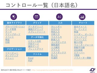 コントロール一覧（日本語名）
基本ライブラリ
グローバリゼーション
データ管理
テーマ
クリップボード
イベント
検証
印刷
グリッド
データグリッド
複数行グリッド
スプレッドシート
入力
カレンダー
日付入力
時刻入力
日時入力
マスク入力
数値入力
コンボボックス
複数選択
入力補完
タグ入力
リストボックス
色入力
色選択
チャート
基本チャート
円、ドーナツ
株価
レーダー、ポーラー
ツリーマップ
サンバースト
箱ひげ図
ウォーターフォール
移動平均線
近似曲線
エラーバー
Y関数
パラメーター関数
随時追加中 最新情報はWebサイトで確認<http://www.grapecity.co.jp/developer/wijmo#controls>
ファイル
Excel
PDF
ナビゲーション
ツリービュー
ポップアップ
メニュー
データ可視化
ピボット分析
円形ゲージ
線形ゲージ
ブレットグラフ
 
