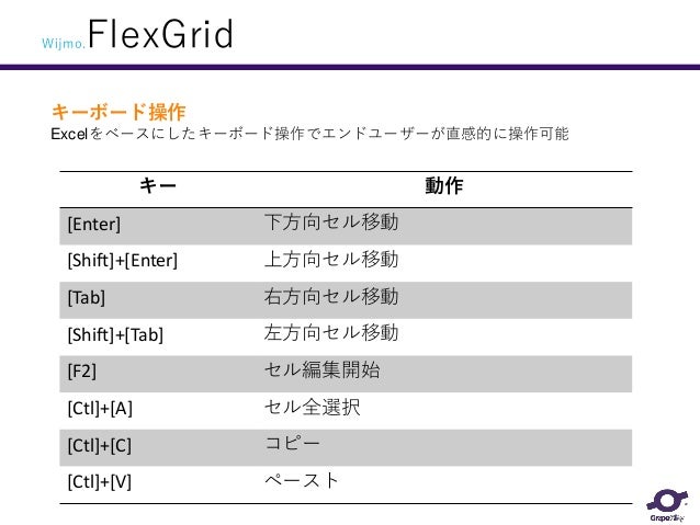 グレープシティのjavascriptライブラリ