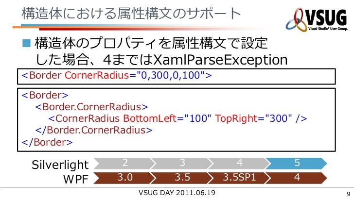 Silverlight 5でぶり返すwpf不要論