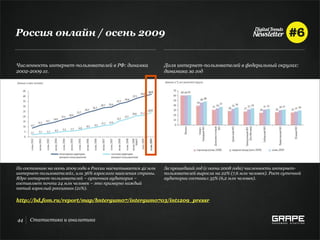 Россия онлайн / осень 2009


Численность интернет-пользователей в РФ: динамка                Доля интернет-пользователей в федеральный округах:
2002-2009 гг.                                                   динамика за год




По состоянию на осень 2009 года в России насчитывается 42 млн   За прошедший год (с осени 2008 года) численность интернет-
интернет-пользователей1, или 36% взрослого населения страны.    пользователей выросла на 22% (7,6 млн человек). Рост суточной
Ядро интернет-пользователей – суточная аудитория –              аудитории составил 35% (6,2 млн человек).
составляет почти 24 млн человек – это примерно каждый
пятый взрослый россиянин (21%).

http://bd.fom.ru/report/map/bntergum07/intergum0703/int1209_pressr


44    Статистика и аналитика
 