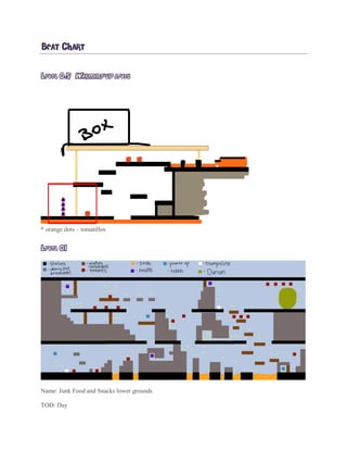 BEAT CHART
LEVEL 0.5 WARMING-UP LEVEL
* orange dots – tomatillos
LEVEL 01
Name: Junk Food and Snacks lower grounds
TOD: Day
 