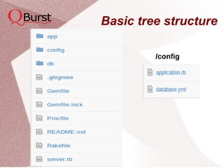 Basic tree structure
/config
 