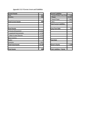 Grape Leaf Financials