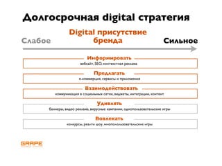 Online strategy building, RIF 2009