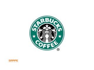 Online strategy building, RIF 2009