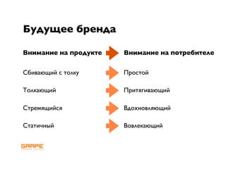 Online strategy building, RIF 2009