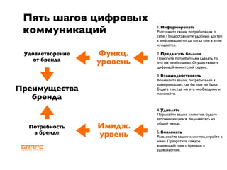Online strategy building, RIF 2009