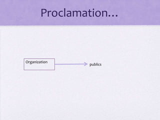 Proclamation…Organizationpublics