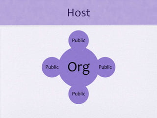 Host