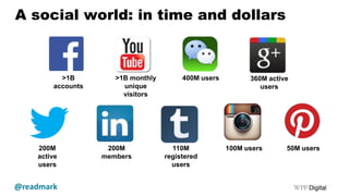 A social world: in time and dollars

>1B
accounts

200M
active
users

@readmark

>1B monthly
unique
visitors

200M
members...