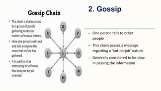 2. Gossip
– One person tells to other
people
– This chain passes a message
regarding a ‘not-on-job’ nature
– Generally considered to be slow
in passing the information
 