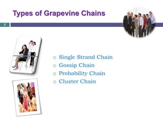 Types of Grapevine Chains
 Single Strand Chain
 Gossip Chain
 Probability Chain
 Cluster Chain
5
 